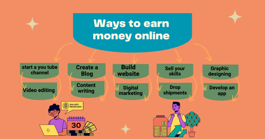 How to earn money online